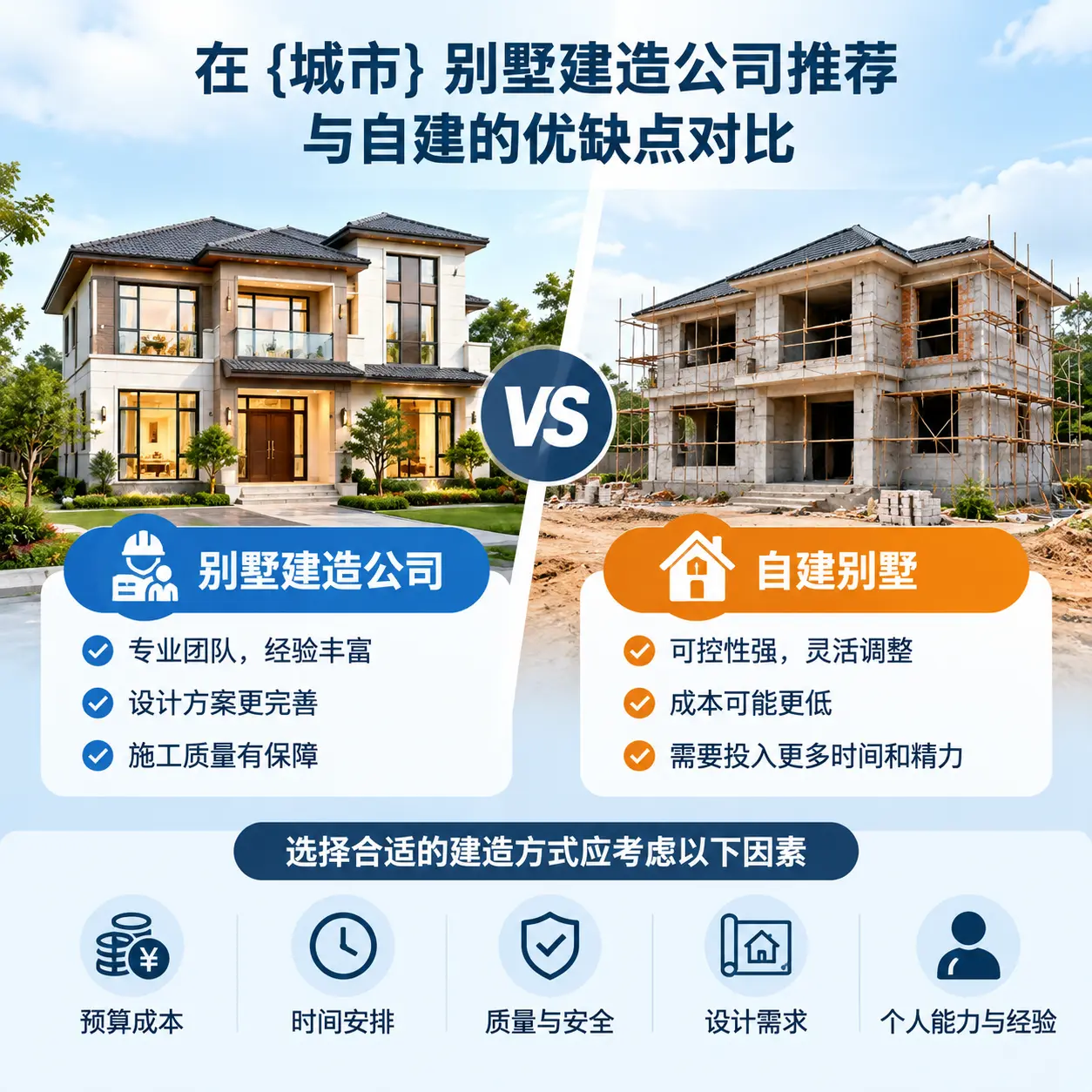 在 绥阳 别墅建造公司推荐与自建的优缺点对比